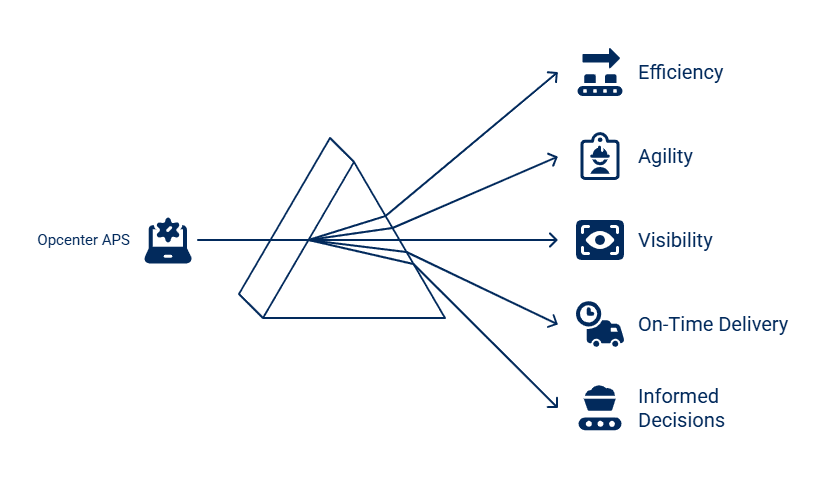 Opcenter APS: Production Planning and Scheduling