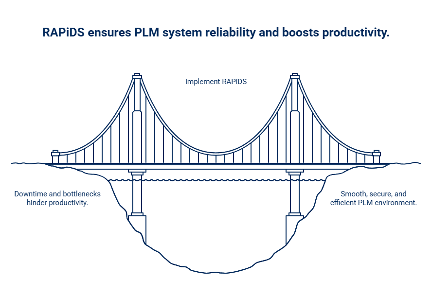 RAPiDS Managed PLM Support